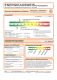 Hochwertig saniertes Objekt mit Fußbodenheizung und Parkettboden ! - Beeth22_Energieausweis2